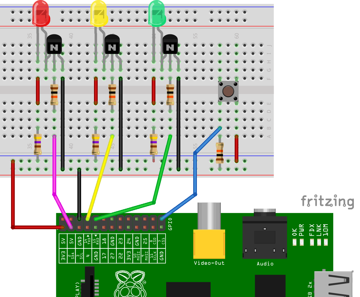 raspberry pi fritz box traffic monitor