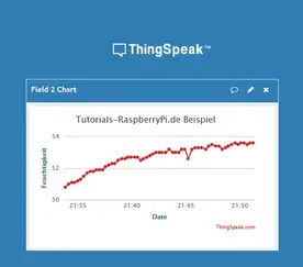 https://tutorials-raspberrypi.com/wp-content/uploads/2016/12/Raspberry_Pi_ThingSpeak_Daten_loggen.png?ezimgfmt=rs:372x243/rscb1/ng:webp/ngcb1