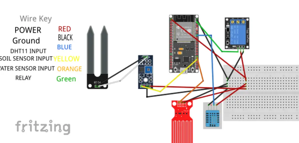 How to build a Smart Agriculture System using IoT Circuit Diagram