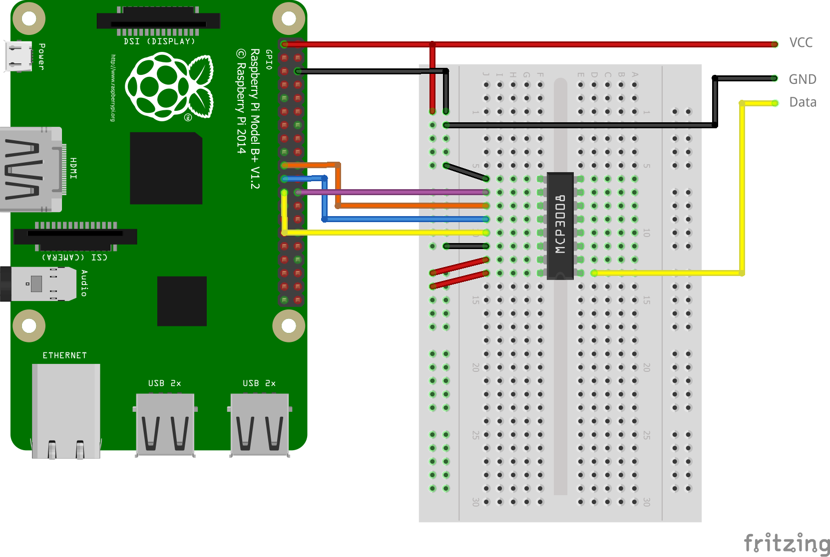 Raspberry Pi Heartbeat Pulse Measuring