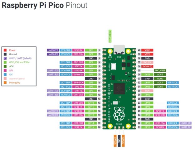 raspberry pi pico pinout download free