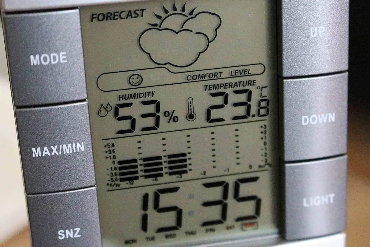 Build Your Own Raspberry Pi Weather Station With OpenHAB 2